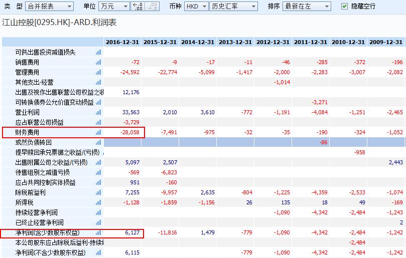 当美中港三地太阳能标的高歌猛进 江山控股(0