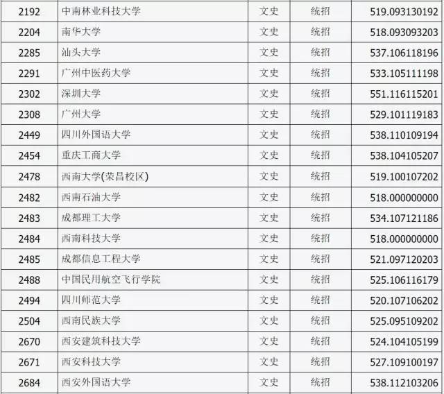 山西公布2017年普通高校招生第一批本科B类院