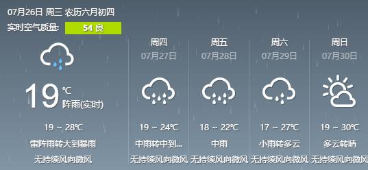 最新权威！太原大南门路段路面塌陷情况报告！本周雨雨雨雨雨！
