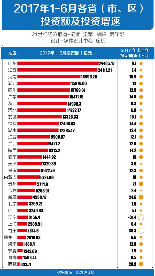 2020年上半年哪个省g_2020年上半年带字图(3)