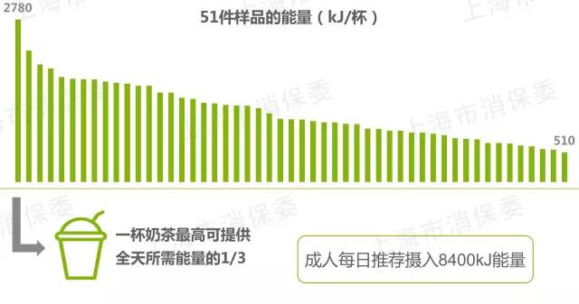 快看!喜茶、一点点、COCO都可等网红奶茶成