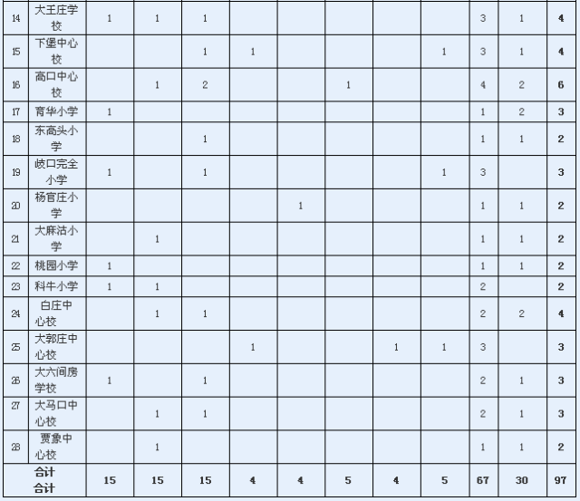 二、招聘条件