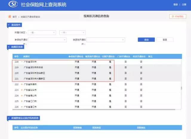 深圳首批6家医院跨省住院可直接刷医保,涵盖全