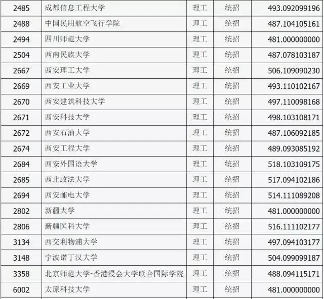 山西公布2017年普通高校招生第一批本科B类院