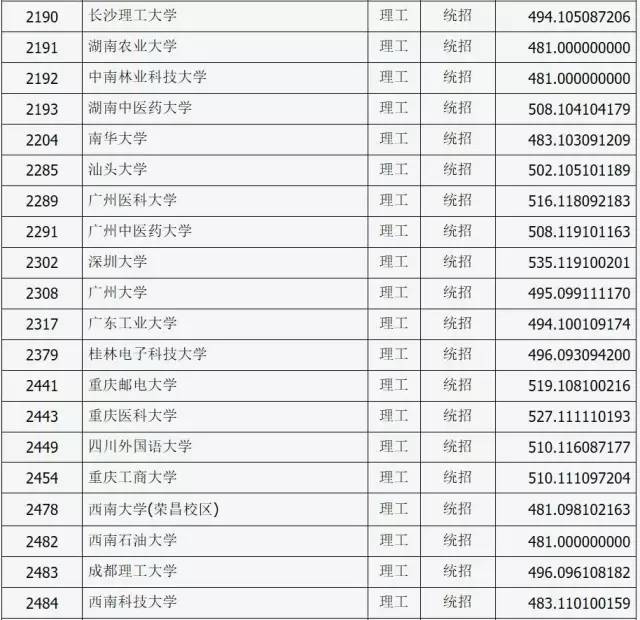 山西公布2017年普通高校招生第一批本科B类院