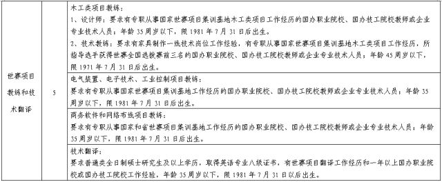 其中凡涉及到年龄、工作经历等需要确定时间的，计算日期截止到2017年7月31日。