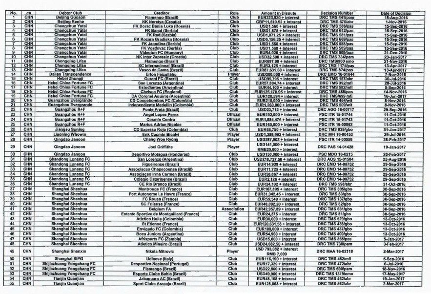 多家中国足球俱乐部否认欠费,难以盈利却是不