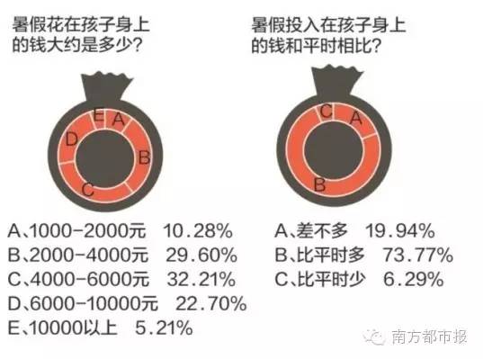 △调查数据来源南都、大粤网、西子论坛图