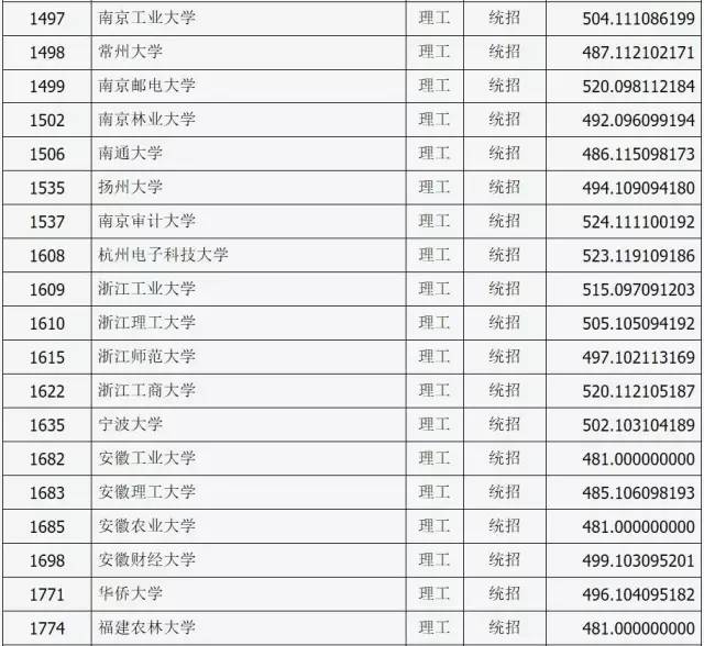 山西公布2017年普通高校招生第一批本科B类院