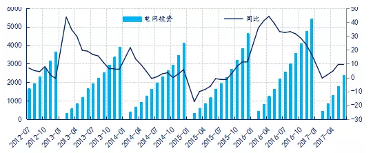 传言坐实铜博士暴涨归来:废七类影响究竟有多