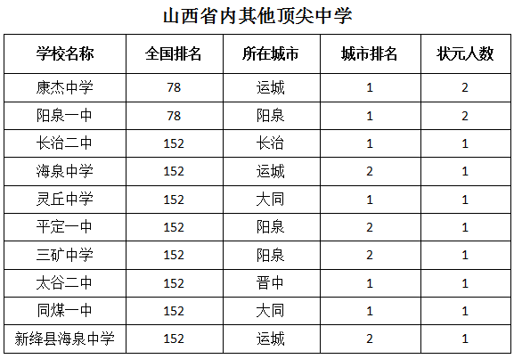 太原初中排名_太原景点排名