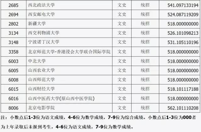 山西公布2017年普通高校招生第一批本科B类院