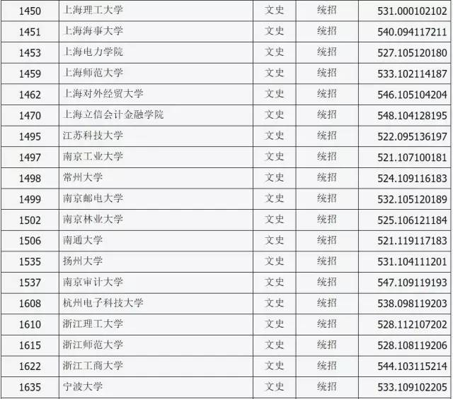 山西公布2017年普通高校招生第一批本科B类院