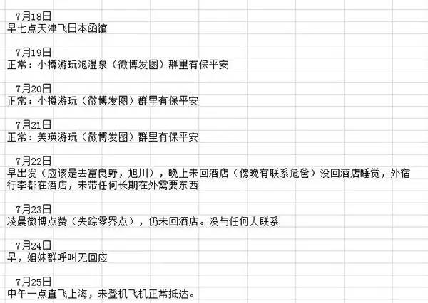 热点 | 揪心！90后女教师独自赴日自由行失联五天，最后微博定位曝光 ！