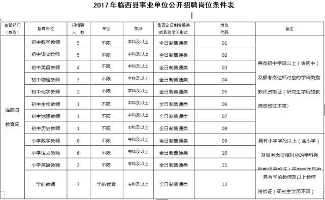 业单位最新招聘!上千岗位任你选|毕业生|本科|面试
