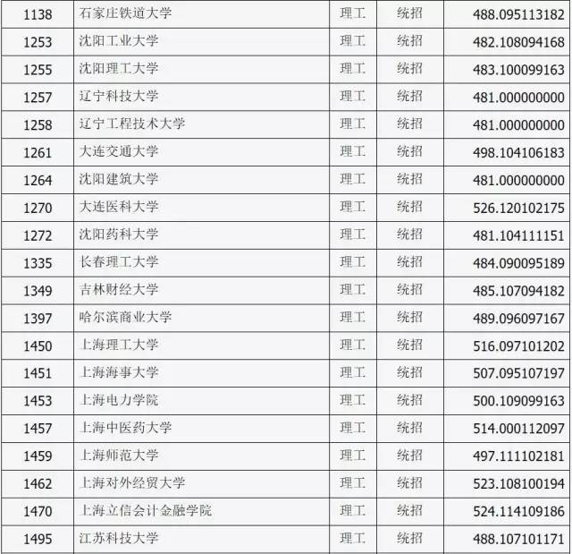 山西公布2017年普通高校招生第一批本科B类院