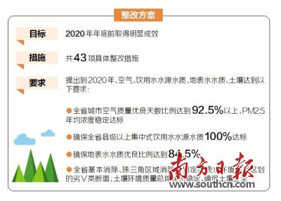 广东公开中央环境保护督察整改方案|中央|珠三