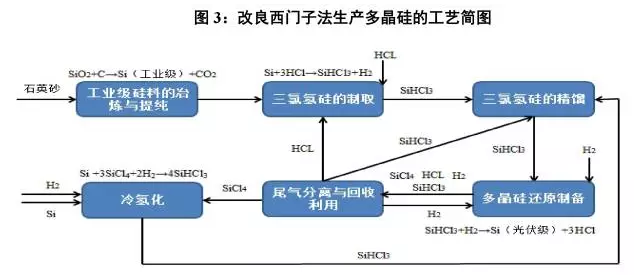 光伏行业的发展回顾,技术路线和产业格局|光伏|多晶硅|电池_新浪财经_新浪网