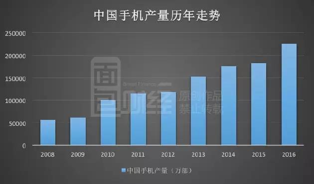 比亚迪电子利润大涨背后:智能手机迎来革命性