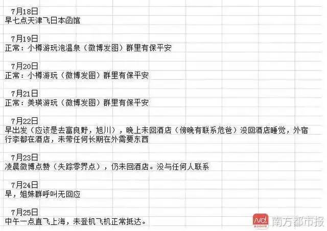 独游日本失联五天 最后定位曝光|危秋洁|札幌|北海道