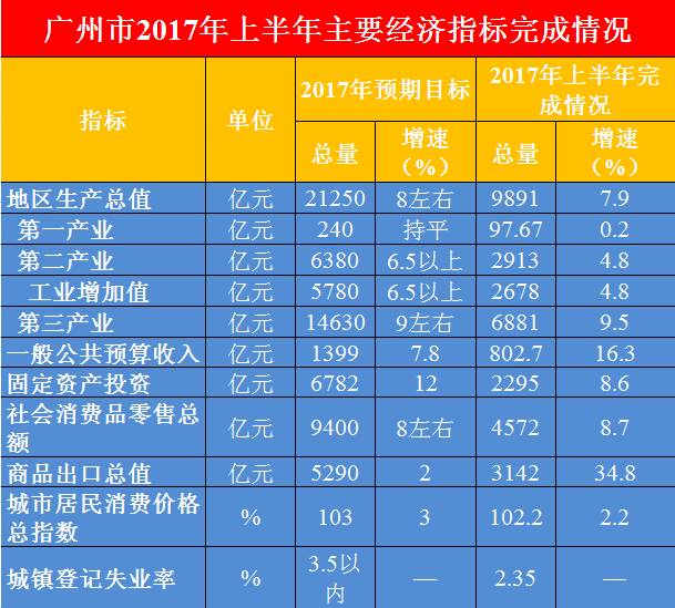 为什么gdp下半年比上半年多_四川21市州上半年GDP成绩单发布 快看你的家乡排第几