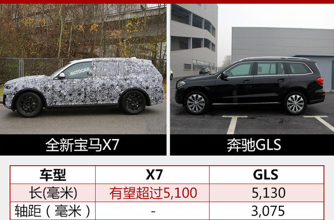宝马全新大SUV明年底投产 竞争奔驰GLS