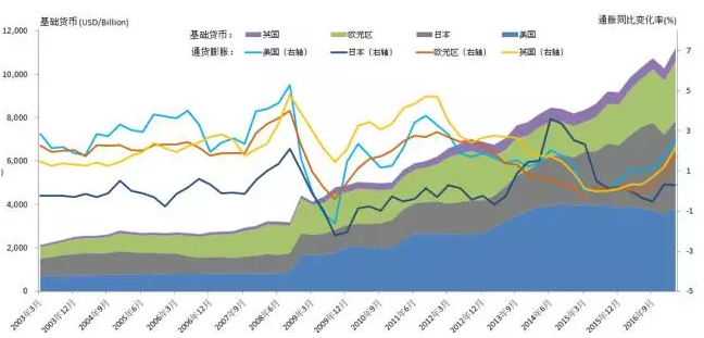 根据费雪方程式实际GDP_费雪方程式