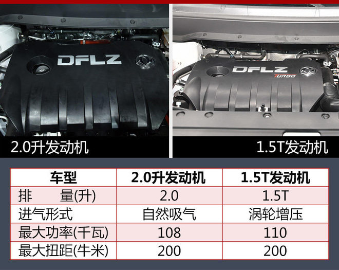 东风风行景逸X6配置曝光 预售8.49万起