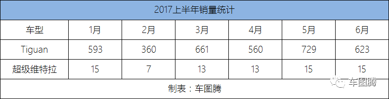 已经国产了的车型,还会有人买进口版吗?