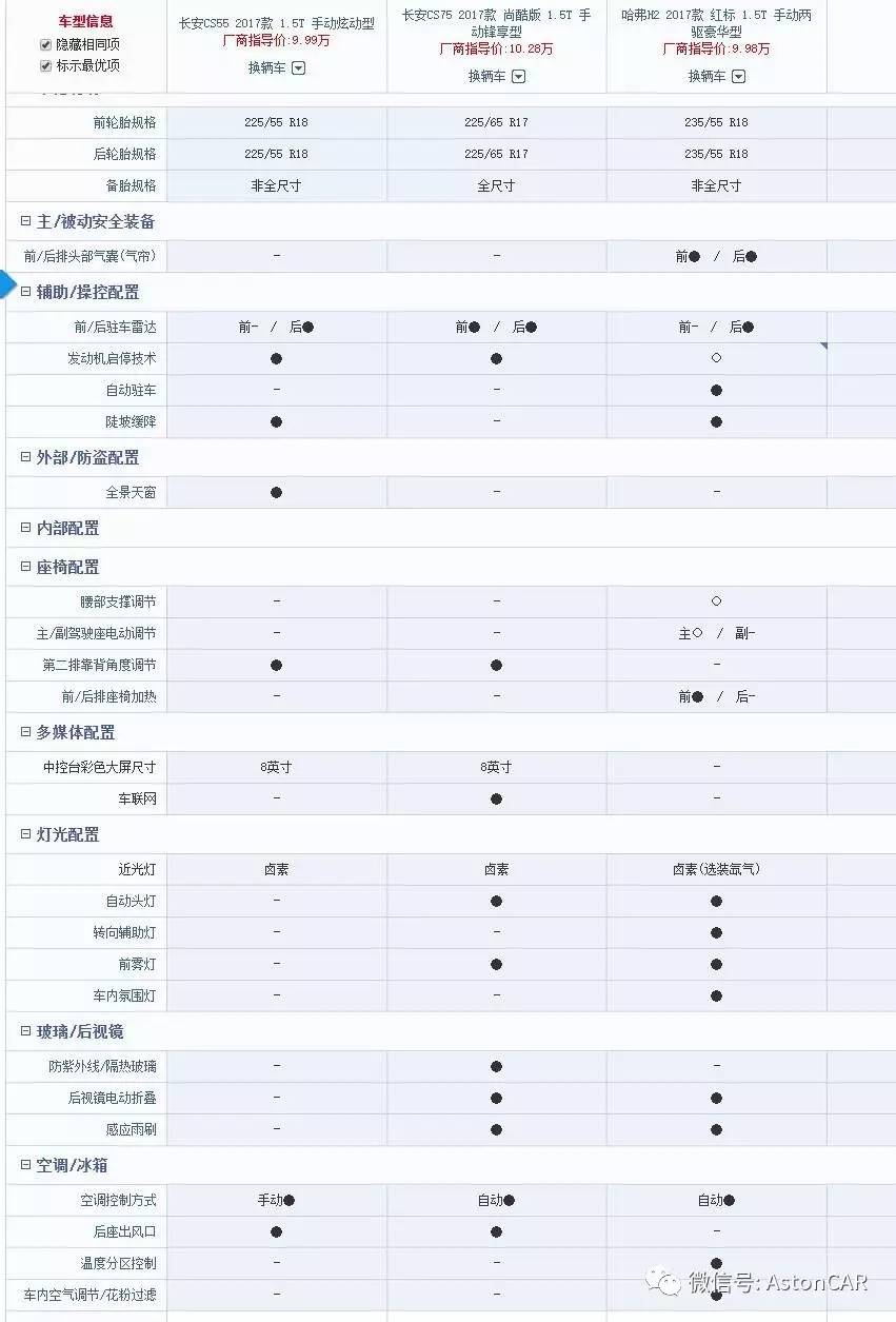 长安CS55:出师未捷身先死,长使CS75泪满襟?