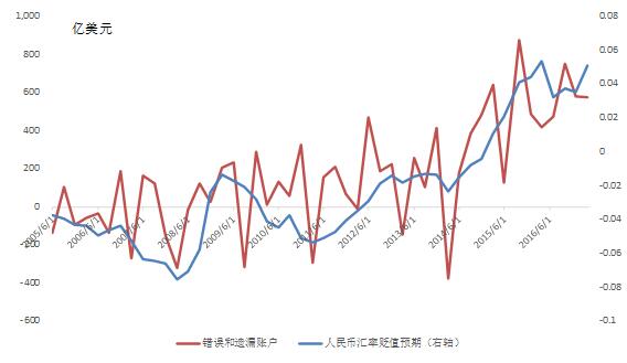 社科院专家:不可低估外汇储备下降与资本外逃