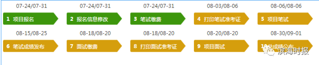 报名时间：2017年7月24日9：00开始至2017年7月 31日17：00结束。