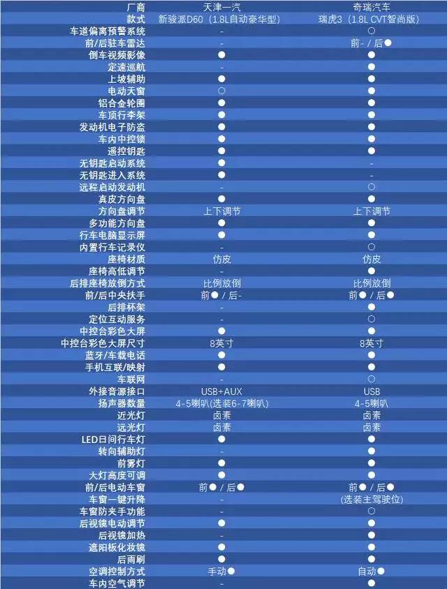 落地10万SUV劲敌碰撞：瑞虎3竟然被秒杀？