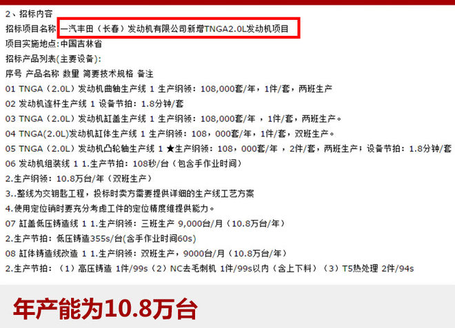 一丰将投产新发动机 全新RAV4有望搭载
