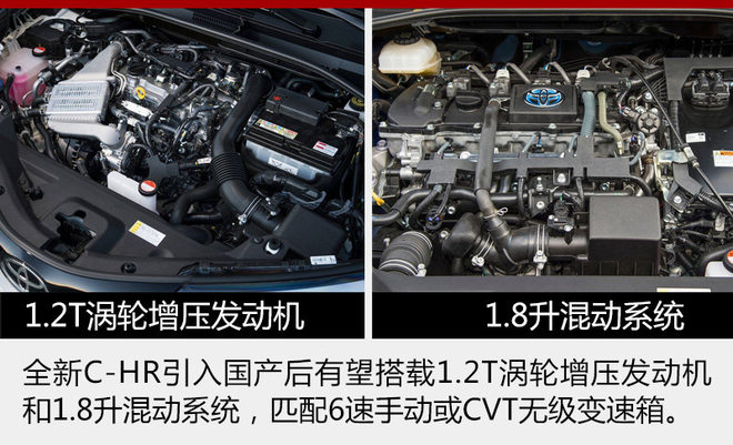 广汽丰田将投产全新小型SUV 2018年上市