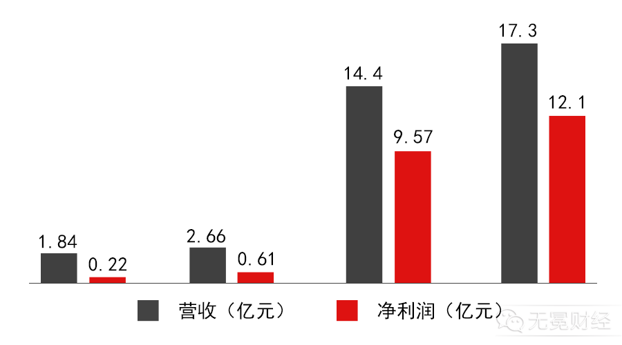方正等券商与同花顺决裂:切断交易入口 谁离不