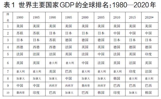 全球化的三重失衡与未来|权力|冲突|全球经济