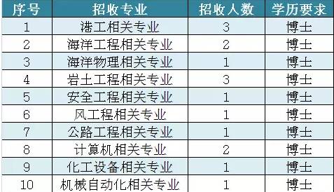 2018北京事业单位招聘图片