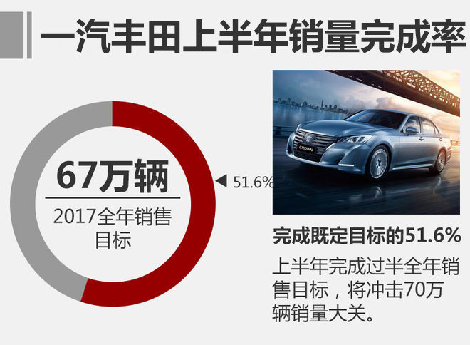 合资车企上半年销量排行!日系表现抢眼