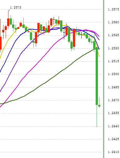 加拿大5月gdp_加拿大5月GDP月率增速高于预期 创四个月来最快增速(2)