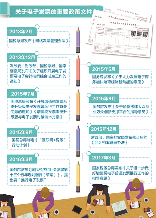 电子发票提升我国税收治理能力 已开具7亿多份