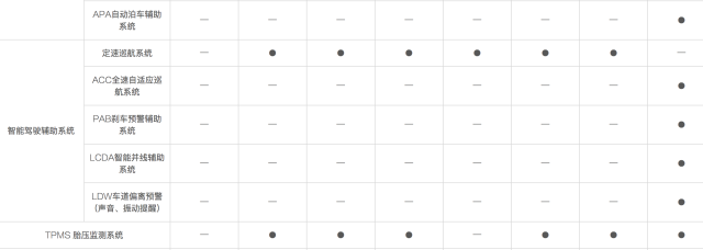 【新车】这台自主SUV,9万多就能带回家