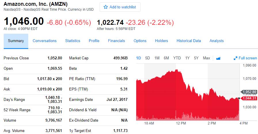 亚马逊第二季度财报:净利润1.97亿美元 同比下