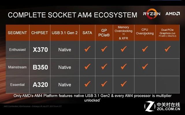 不足千元撼平7代i5!AMD Ryzen 3 1300X处理器