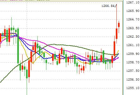 加拿大5月gdp_加拿大5月GDP月率增速高于预期 创四个月来最快增速(2)