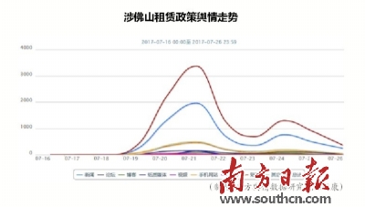 广佛同城的经济总量翻一翻_广佛同城规划图(3)