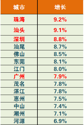 广东各市gdp上千亿_2016年中国GDP千亿县 县级市 排行榜 多在江苏 广东无入围县(3)