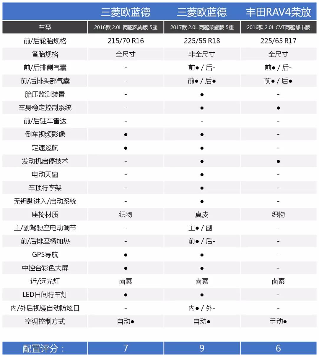 这款合资SUV出了名机械品质和口碑好！