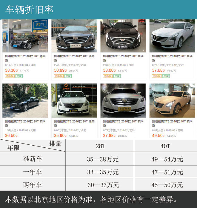 美国总统的豪华待遇 CT6用车成本调查