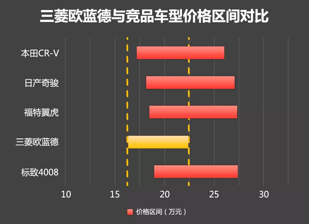 这款合资SUV出了名机械品质和口碑好！